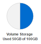 ../../_images/volume-storage-quota.png